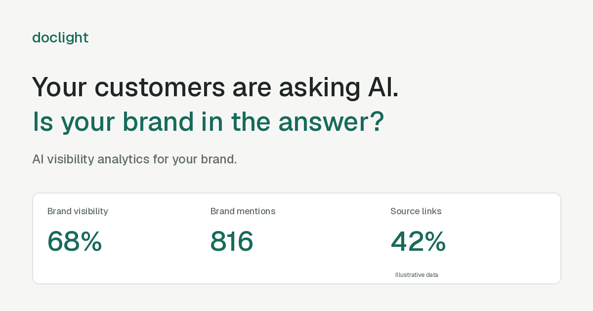 Doclight analytics preview showing illustrative brand visibility, mentions and source links